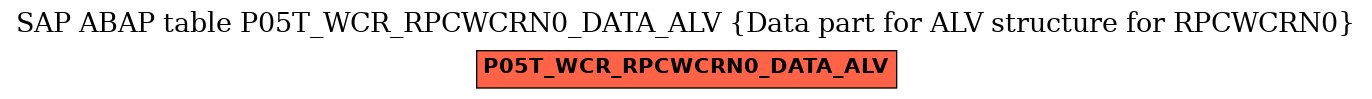 E-R Diagram for table P05T_WCR_RPCWCRN0_DATA_ALV (Data part for ALV structure for RPCWCRN0)