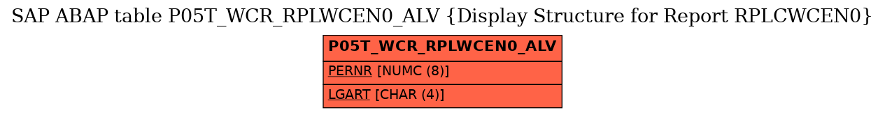 E-R Diagram for table P05T_WCR_RPLWCEN0_ALV (Display Structure for Report RPLCWCEN0)