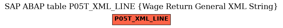 E-R Diagram for table P05T_XML_LINE (Wage Return General XML String)