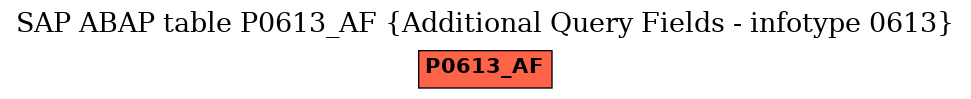 E-R Diagram for table P0613_AF (Additional Query Fields - infotype 0613)