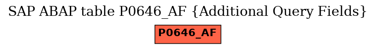 E-R Diagram for table P0646_AF (Additional Query Fields)