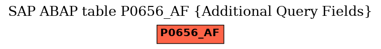 E-R Diagram for table P0656_AF (Additional Query Fields)