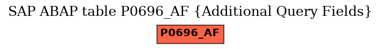 E-R Diagram for table P0696_AF (Additional Query Fields)