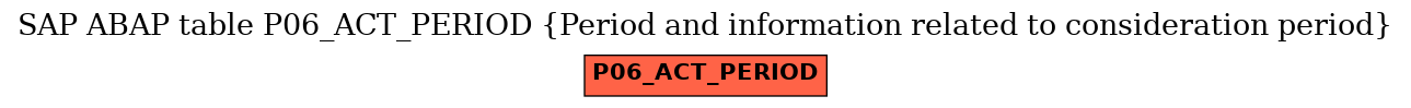 E-R Diagram for table P06_ACT_PERIOD (Period and information related to consideration period)