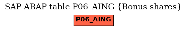 E-R Diagram for table P06_AING (Bonus shares)