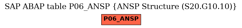 E-R Diagram for table P06_ANSP (ANSP Structure (S20.G10.10))