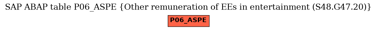 E-R Diagram for table P06_ASPE (Other remuneration of EEs in entertainment (S48.G47.20))