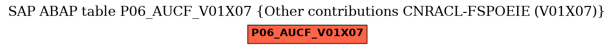 E-R Diagram for table P06_AUCF_V01X07 (Other contributions CNRACL-FSPOEIE (V01X07))