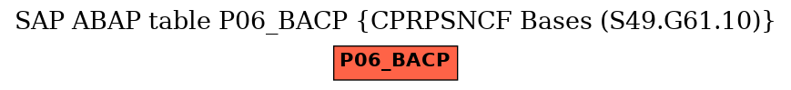 E-R Diagram for table P06_BACP (CPRPSNCF Bases (S49.G61.10))