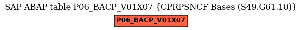 E-R Diagram for table P06_BACP_V01X07 (CPRPSNCF Bases (S49.G61.10))