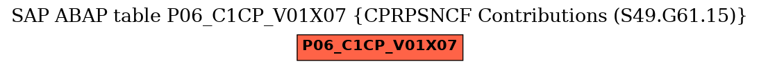 E-R Diagram for table P06_C1CP_V01X07 (CPRPSNCF Contributions (S49.G61.15))