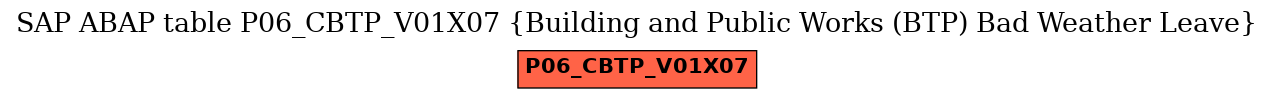 E-R Diagram for table P06_CBTP_V01X07 (Building and Public Works (BTP) Bad Weather Leave)