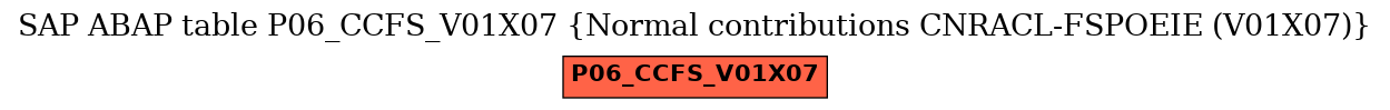 E-R Diagram for table P06_CCFS_V01X07 (Normal contributions CNRACL-FSPOEIE (V01X07))