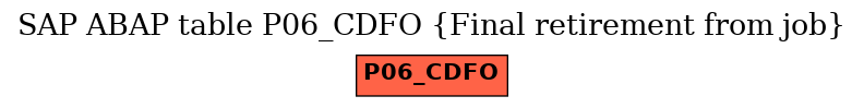 E-R Diagram for table P06_CDFO (Final retirement from job)