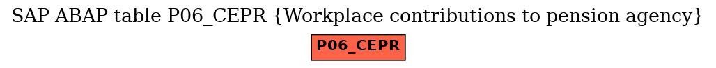 E-R Diagram for table P06_CEPR (Workplace contributions to pension agency)