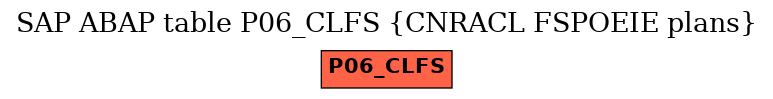 E-R Diagram for table P06_CLFS (CNRACL FSPOEIE plans)