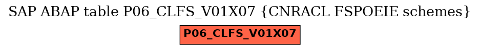 E-R Diagram for table P06_CLFS_V01X07 (CNRACL FSPOEIE schemes)