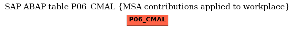 E-R Diagram for table P06_CMAL (MSA contributions applied to workplace)