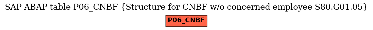 E-R Diagram for table P06_CNBF (Structure for CNBF w/o concerned employee S80.G01.05)