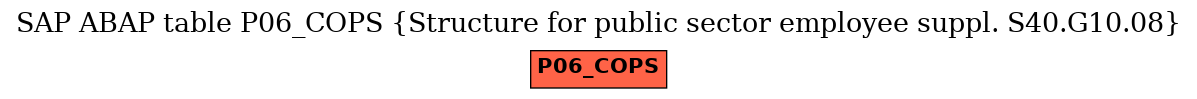 E-R Diagram for table P06_COPS (Structure for public sector employee suppl. S40.G10.08)