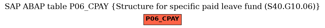 E-R Diagram for table P06_CPAY (Structure for specific paid leave fund (S40.G10.06))