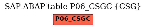 E-R Diagram for table P06_CSGC (CSG)