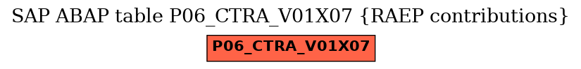 E-R Diagram for table P06_CTRA_V01X07 (RAEP contributions)