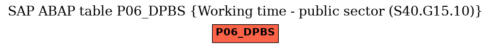 E-R Diagram for table P06_DPBS (Working time - public sector (S40.G15.10))