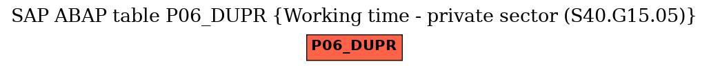 E-R Diagram for table P06_DUPR (Working time - private sector (S40.G15.05))