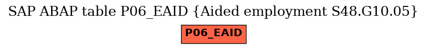 E-R Diagram for table P06_EAID (Aided employment S48.G10.05)