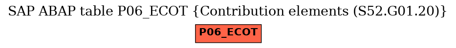 E-R Diagram for table P06_ECOT (Contribution elements (S52.G01.20))