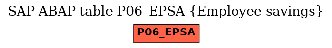 E-R Diagram for table P06_EPSA (Employee savings)