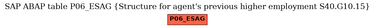 E-R Diagram for table P06_ESAG (Structure for agent's previous higher employment S40.G10.15)
