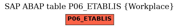 E-R Diagram for table P06_ETABLIS (Workplace)