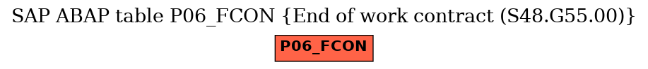 E-R Diagram for table P06_FCON (End of work contract (S48.G55.00))