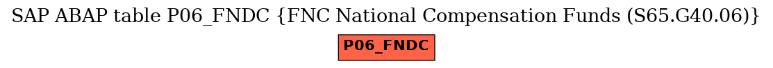 E-R Diagram for table P06_FNDC (FNC National Compensation Funds (S65.G40.06))