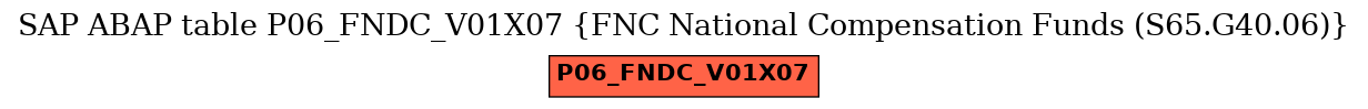 E-R Diagram for table P06_FNDC_V01X07 (FNC National Compensation Funds (S65.G40.06))