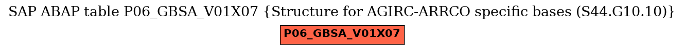 E-R Diagram for table P06_GBSA_V01X07 (Structure for AGIRC-ARRCO specific bases (S44.G10.10))