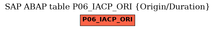 E-R Diagram for table P06_IACP_ORI (Origin/Duration)