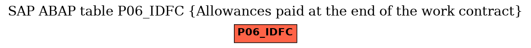 E-R Diagram for table P06_IDFC (Allowances paid at the end of the work contract)