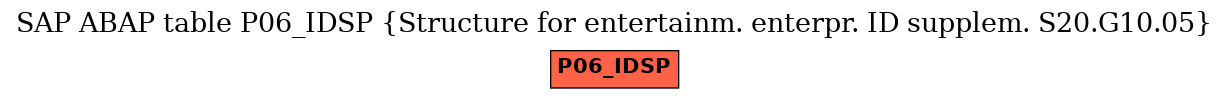 E-R Diagram for table P06_IDSP (Structure for entertainm. enterpr. ID supplem. S20.G10.05)