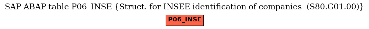 E-R Diagram for table P06_INSE (Struct. for INSEE identification of companies  (S80.G01.00))