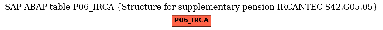 E-R Diagram for table P06_IRCA (Structure for supplementary pension IRCANTEC S42.G05.05)