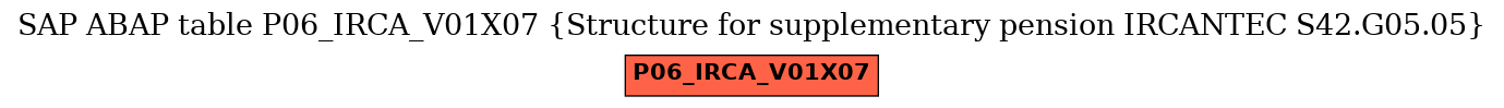 E-R Diagram for table P06_IRCA_V01X07 (Structure for supplementary pension IRCANTEC S42.G05.05)