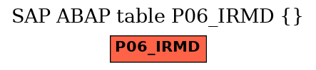 E-R Diagram for table P06_IRMD ()