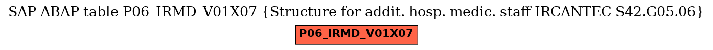 E-R Diagram for table P06_IRMD_V01X07 (Structure for addit. hosp. medic. staff IRCANTEC S42.G05.06)