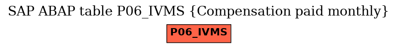 E-R Diagram for table P06_IVMS (Compensation paid monthly)