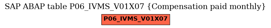 E-R Diagram for table P06_IVMS_V01X07 (Compensation paid monthly)