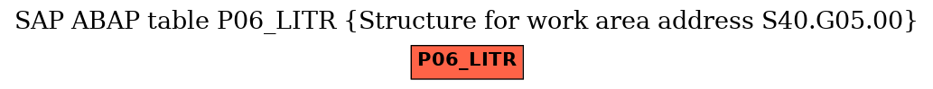 E-R Diagram for table P06_LITR (Structure for work area address S40.G05.00)