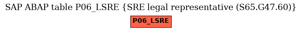 E-R Diagram for table P06_LSRE (SRE legal representative (S65.G47.60))